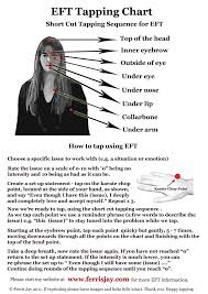Eft Tapping Points Chart Google Search Acupressure Eft