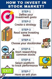 How To Invest In Share Market A Complete Beginner S Guide In 2020 Investing In Shares Stock Market Investing Investing Books