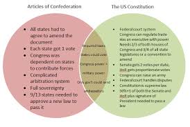 Venn diagram comparing constitutions.pdf answers / comparing constitutions u s tn by coffee cats and crayons tpt : Custom Essay Amazonia Fiocruz Br