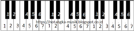 Kunci piano lagu indonesia raya not huruf. Not Angka Pianika Lagu Indonesia Raya W R Supratman