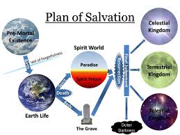 plan of salvation latter day saints wikipedia