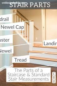 The Parts Of A Staircase Standard Stair Measurements Stairs Measurements Parts Of A Staircase Staircase