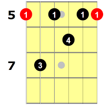 Learn two different ways to play the a7 chord and the notes that make up this chord. A7 Guitar Chord 5 Essential Ways To Play This Chord