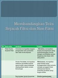We did not find results for: Perbedaan Dan Persamaan Buku Fiksi Dan Non Fiksi Tips Membedakan