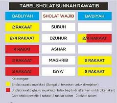 Tuntunan Shalat Sunnah Rawatib Dakwah Sunnah Pekanbaru Facebook