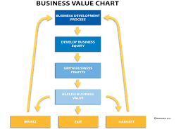 Naviganti Business Value Chart Page