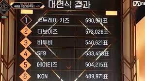 Shownu is the leader, main dancer, lead vocalist of monsta x. Road To Kingdom Rank