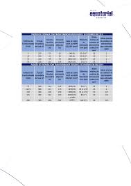 Grátis: NT 002 EQTL Normas e Padrões - Fornecimento de Energia Eletrica em  Média Tensão (13,8 kV e 34,5kV) - Material Claro e Objetivo em PDF para  Estudo Rápido