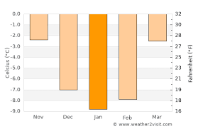 The moon phase calculator shows exact times of the various moon phases for hamar, jilin, china in year 2021 or in other locations and years. Hamar Weather In January 2021 Norway Averages Weather 2 Visit