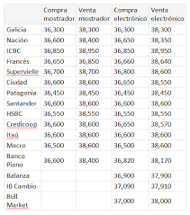El dólar del banco nación finalizó el día 19 de noviembre de 2020 con una cotización de $79,50 para la compra y $85,50 para la venta. Cotizacion Divisas Banco Nacion Tu Banco Desde Casa