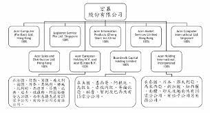 Chuang 2021, produced by tencent video, is a variety show of an international boy group formation. Https Www Somo Nl Wp Content Uploads 2007 02 Chinese 1 Pdf