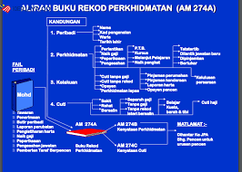 Borang cuti tanpa cute766 permohonan kemudahan cuti tanpa rekod di bawah pekeliling perkhidmatan bilangan 4 tahun 5. 4 Jenis Kelayakan Cuti Yang Boleh Dipohon Oleh Pekerja Perkhidmatan Awam Kerja Kosong Kerajaan