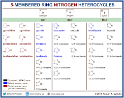 5 Membered Ring Nitrogen Heterocycles Chemistry Lessons Nitrogen Chemistry