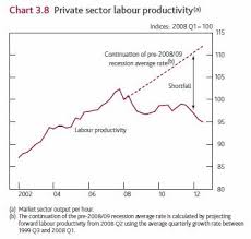 Mainly Macro The Uk Economy In Three Charts