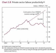 Mainly Macro The Uk Economy In Three Charts