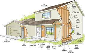 Making Your Home Earthquake Proof Earth Untouched Earthquake Proof Buildings House Design Building A House