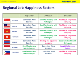 In malaysian culture, to do something inappropriate brings 'malu' (shame, shyness and embarrassment) upon an individual. Malaysia Has The Unhappiest Employees Rossilah Jamil