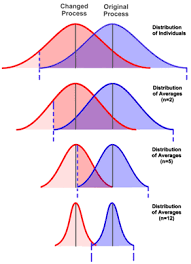 How Should The Subgroup Size Be Selected For An X Bar Chart Part 1 Statistical Process Control Statistics Math Change Management