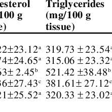 Block website visitors ips with mobile tracker. Pdf Neuroprotective Effect Of Semecarpus Anacardium Against Hyperammonemia In Rats