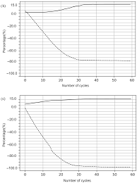 Studies On The Uncertainty For Material Requirement Planning In Industries  And Its Solution | Semantic Scholar