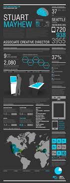 Resume summary that highlights software experience. Graphic Design Resume Best Practices And 51 Examples