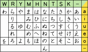 Japanese Alphabet Chart English The Chart Above Is In The