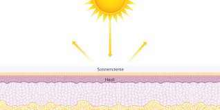 Es ist recht schwer die sonnencremen für fettige haut zu finden. Avene Individuell Passender Sonnenschutz