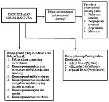 Konsep , materi dan pembelajaran sosiologi1 oleh : Belajar Sosial Wikipedia Bahasa Indonesia Ensiklopedia Bebas