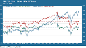 mv weekly market flash earnings may matter in 2h19 mv