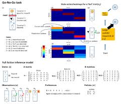 I'm certainly not going to let you miss this opportunity. Locus Coeruleus Tracking Of Prediction Errors Optimises Cognitive Flexibility An Active Inference Model Biorxiv