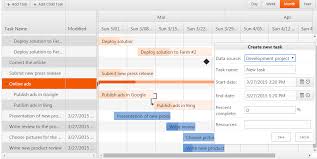 gantt web part and active directory user service updates