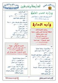 الدليل على الموت استراحة شرب القهوة كريس بيريلو كتاب قديم متجرالملصق أرماني مانيا. Ø§Ù„Ù‚ÙˆÙ‰ Ø§Ù„Ø¹Ø§Ù…Ù„Ø© ØªÙƒØ´Ù Ø¹Ù† ØªÙˆÙÙŠØ± 6193 ÙØ±ØµØ© Ø¹Ù…Ù„ Ø¨Ø±ÙˆØ§ØªØ¨ ØªØµÙ„ Ù„Ù€ 5500 Ø¬Ù†ÙŠÙ‡ Ø§Ù„ÙŠÙˆÙ… Ø§Ù„Ø³Ø§Ø¨Ø¹