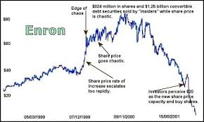 Stock Options History Ezinearticles Com Options Trading