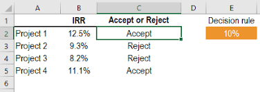 In this tutorial you will learn 20 typical assessment exerci. Excel Test 20 Questions To Test Your Excel Knowledge