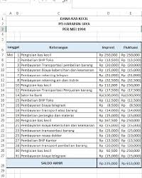 Maybe you would like to learn more about one of these? Contoh Soal Dan Jawaban Mengelola Kas Kecil Peranti Guru