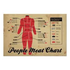 People Meat Chart