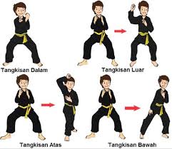 Check spelling or type a new query. Pdf Senam Jurus Psht Contoh Makalah