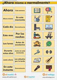 La mayor recopilación de enigmas, juegos de lógica e ingenio, acertijos matemáticos perfectamente clasificados para recrear pero si prefieres ver todo el contenido existente agrupado, aquí encontrarás todo lo que tenemos. Que Viva El Espanol Presente Vs Preteritos Espanol De Escuela Primaria Juegos De Gramatica Silabario En Espanol