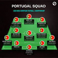 Squawka News On Twitter Official Portugal Have Announced Their Squad For The 2020 European Championship Euro2020
