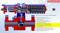 Scotch-Yoke Valve Actuators - Setting a Valve's Full Open & Full Close  Position
