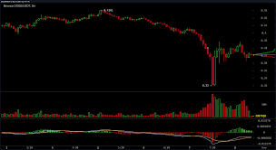 However, riot blockchain has a market capitalization of $4.6 billion and some investors think that's too much. Bitcoin Drops Below 40k Crypto Economy Down 17 Markets Lost 250 Billion Last Week Markets And Prices Bitcoin News