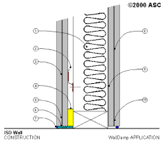 Maybe you would like to learn more about one of these? Isowall System Diagrams Sound Proofing Walls Recording Studio Design Drum Studio Ideas