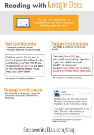 If you want to make an interactive checklist using google docs, then follow these steps: 59 Using Google Docs To Teach Reading Instruction Ell Strategies Empowering Ells