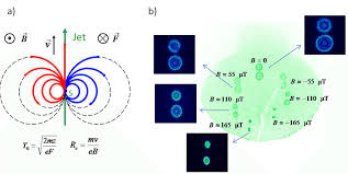 Mais depuis quelques temps tu as. A Lieu Des Positions Moyennes D Arrivee Des Electrons En Tenant Compte Download Scientific Diagram