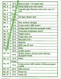 Cigar lighter power outlet fuses in the subaru impreza are the fuses 4 front accessory power 2014 2013 2012 2011 2010 duration. Fuse Box 1994 Subaru Legacy Single Line Diagrams National