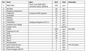 List of other helpful links. Interactive Rgb Led Table 14 Steps With Pictures Instructables