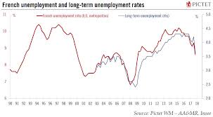 europe chart of the week french unemployment snbchf com