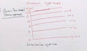 atomun uyarilmasi nedir