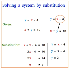 Using this method, you isolate the variables and substitute one of them to solve for the other. Substitution Method
