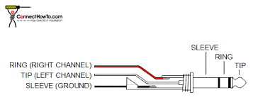 For this example we will focus on the standard stereo connector with 3 conductors. Radio Jack Wiring Diagram 2006 Ford Escape Hybrid Fuse Box Dodyjm Nescafe Jeanjaures37 Fr